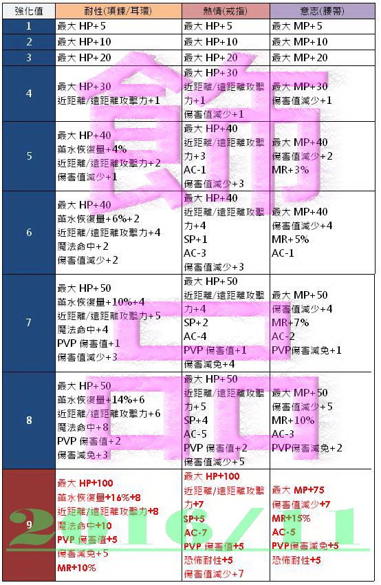 飾品強化.jpg