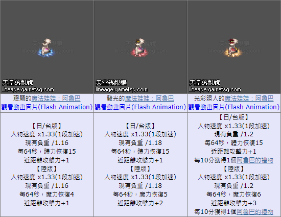 阿2